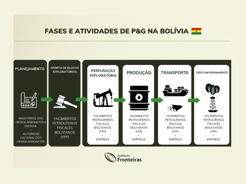 Imagem Bolivia