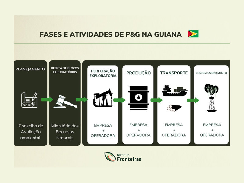 Imagem Guiana