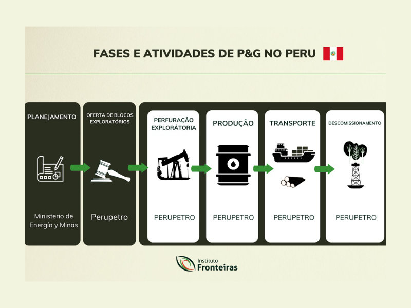 Imagem Peru